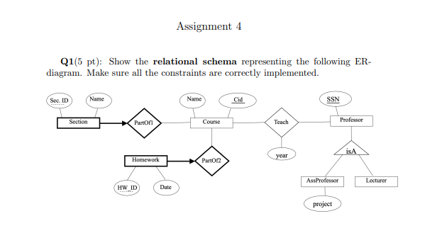 Solved Q1(5 Pt): Show The Relational Schema Representing The | Chegg.com