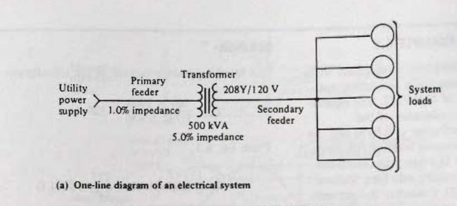 (a) One-line diagram of an electrical system