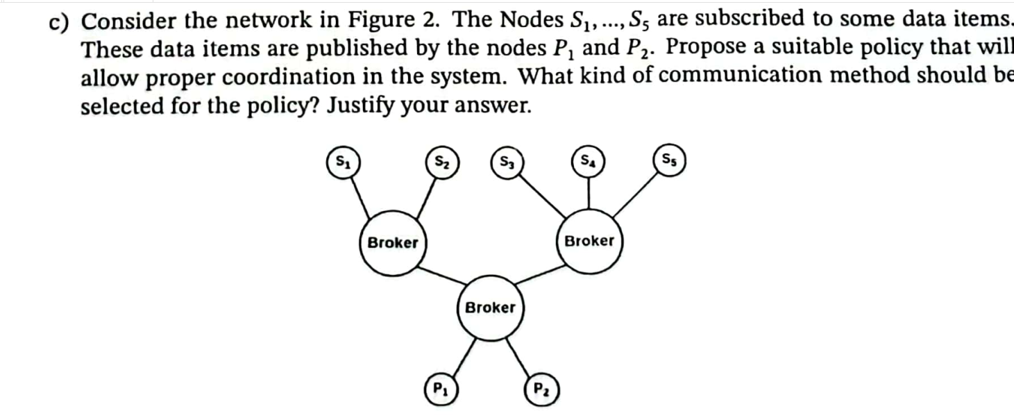 Solved Consider the network in Figure 2. ﻿The Nodes S1, ..., | Chegg.com