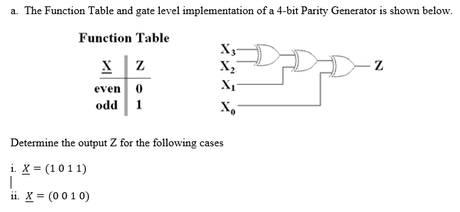 Solved a. The Function Table and gate level implementation | Chegg.com