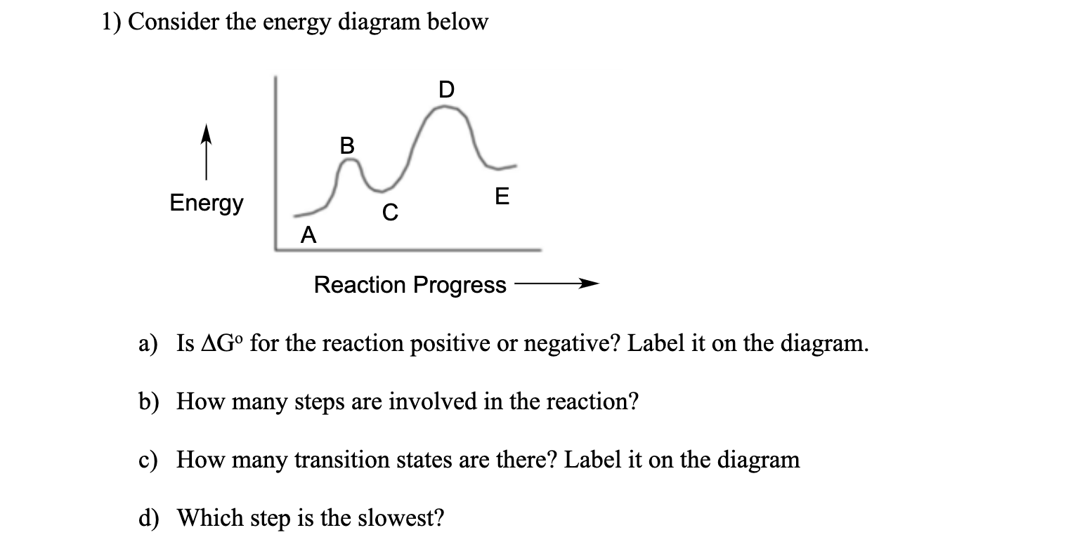 Solved 1) Consider the energy diagram below ہرانے Energy A B | Chegg.com