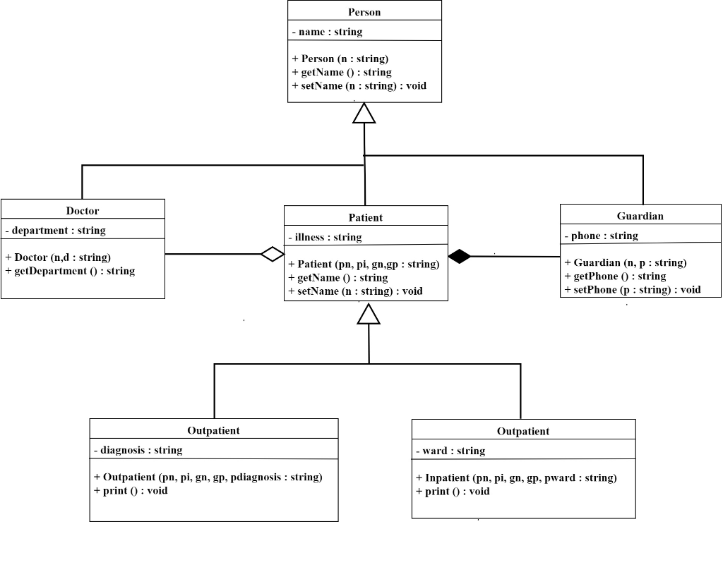 Solved C++ PROGRAMMING: INHERITANCE AND OPERATOR OVERLOADING