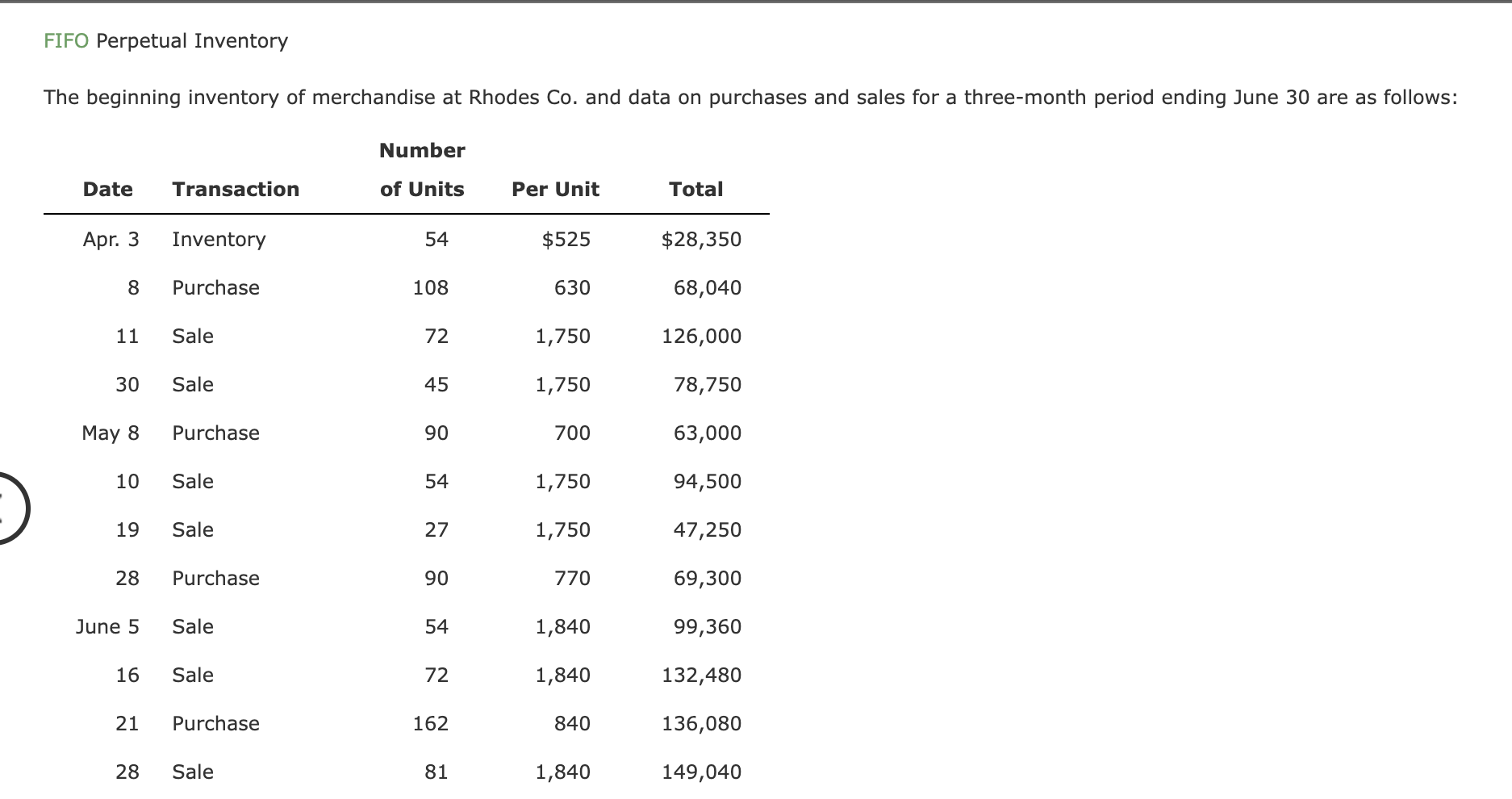 Solved FIFO Perpetual Inventory The beginning inventory of | Chegg.com