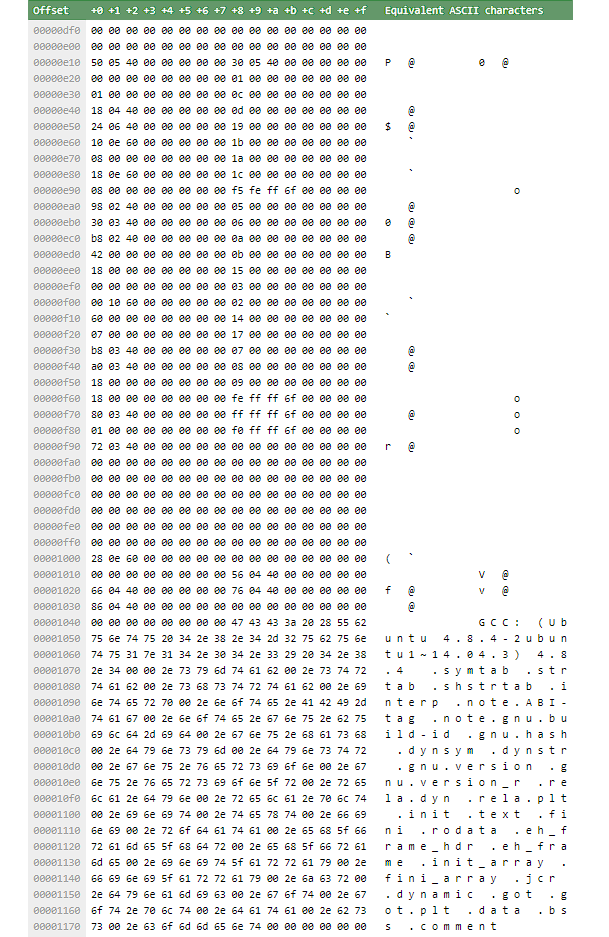Step 1: List the binary file name. Step 2: Identify | Chegg.com