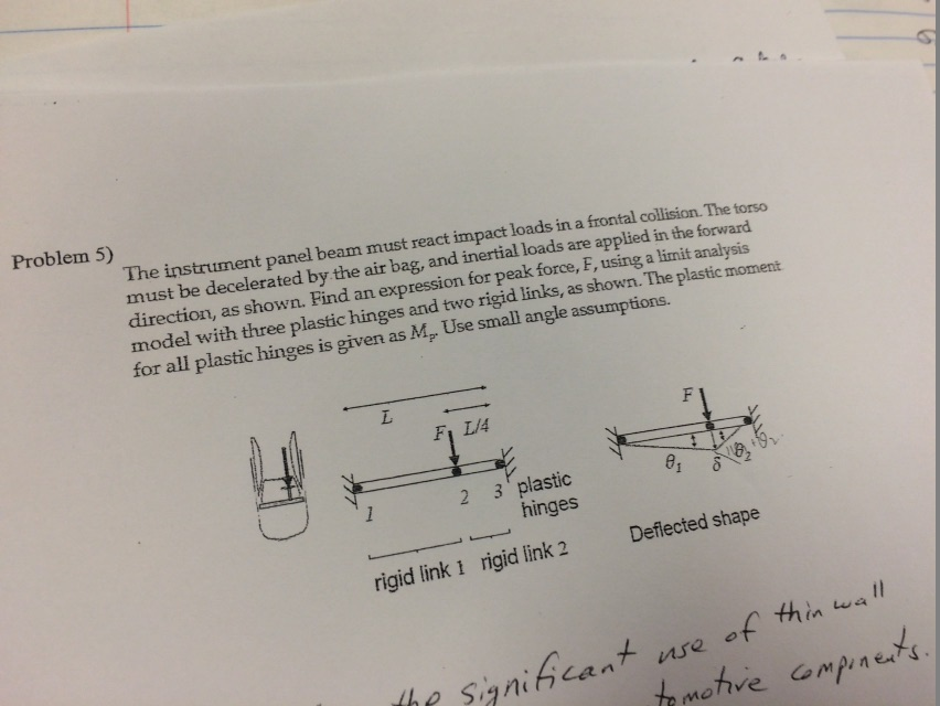 Solved The instrument panel beam must react impact loads in