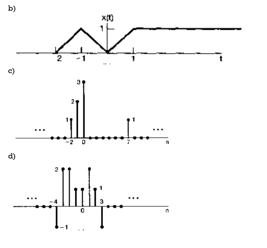 Solved 7. the following signals into their even