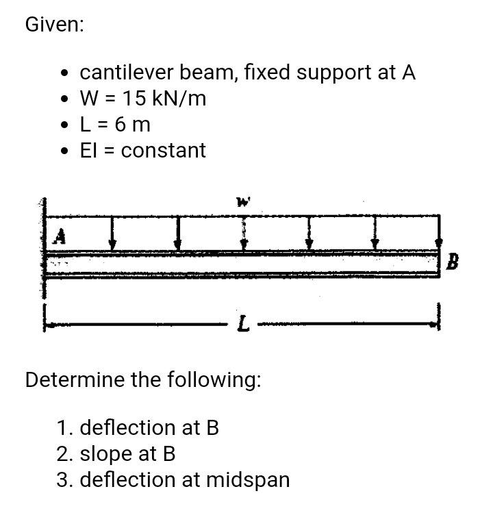 Solved Given: • cantilever beam, fixed support at A • W = 15 | Chegg.com