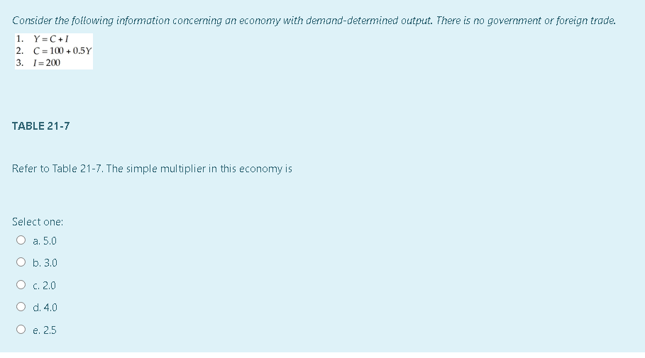 Solved Consider the following information concerning an | Chegg.com
