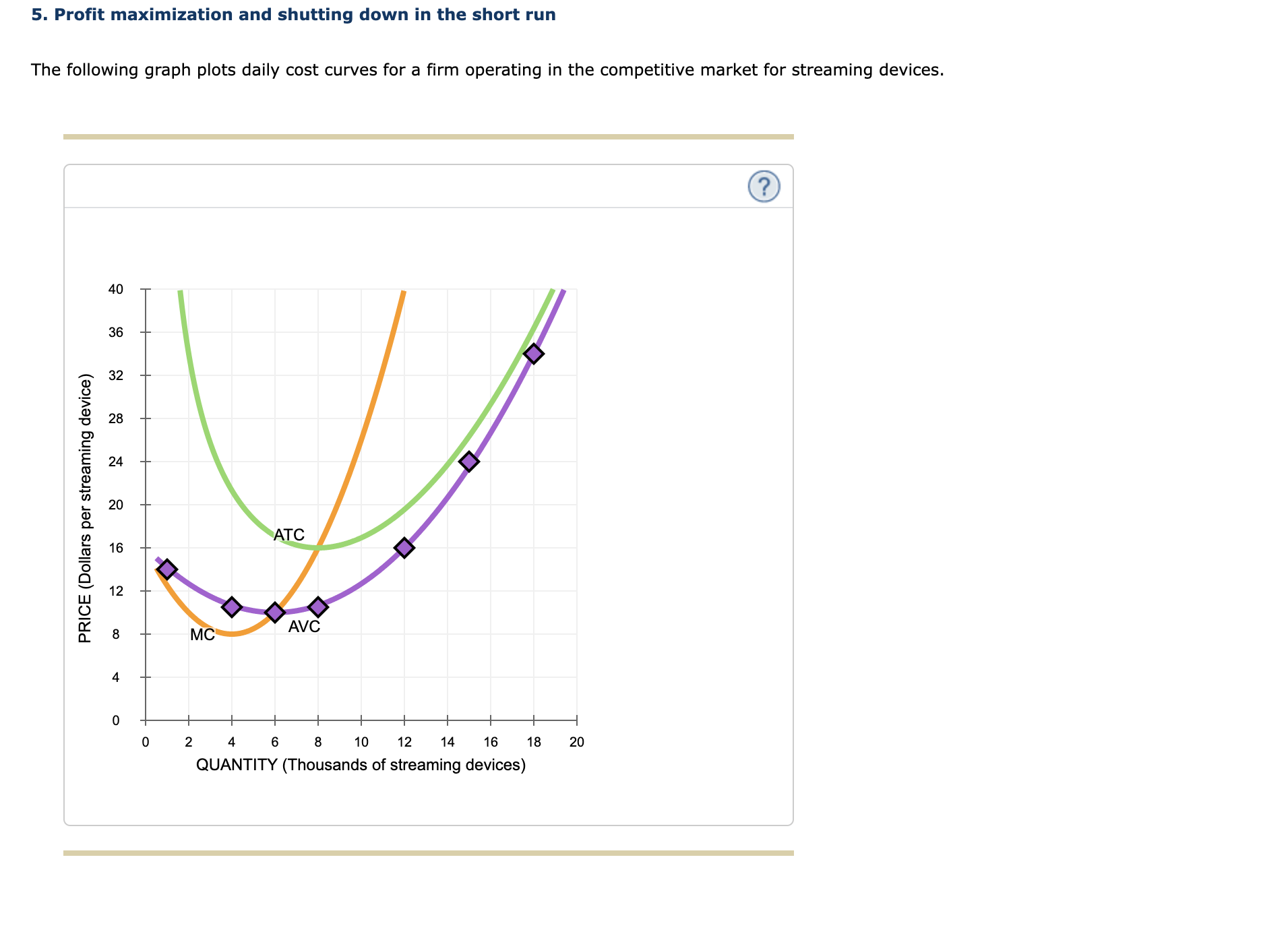 Solved 5. Profit maximization and shutting down in the short | Chegg.com