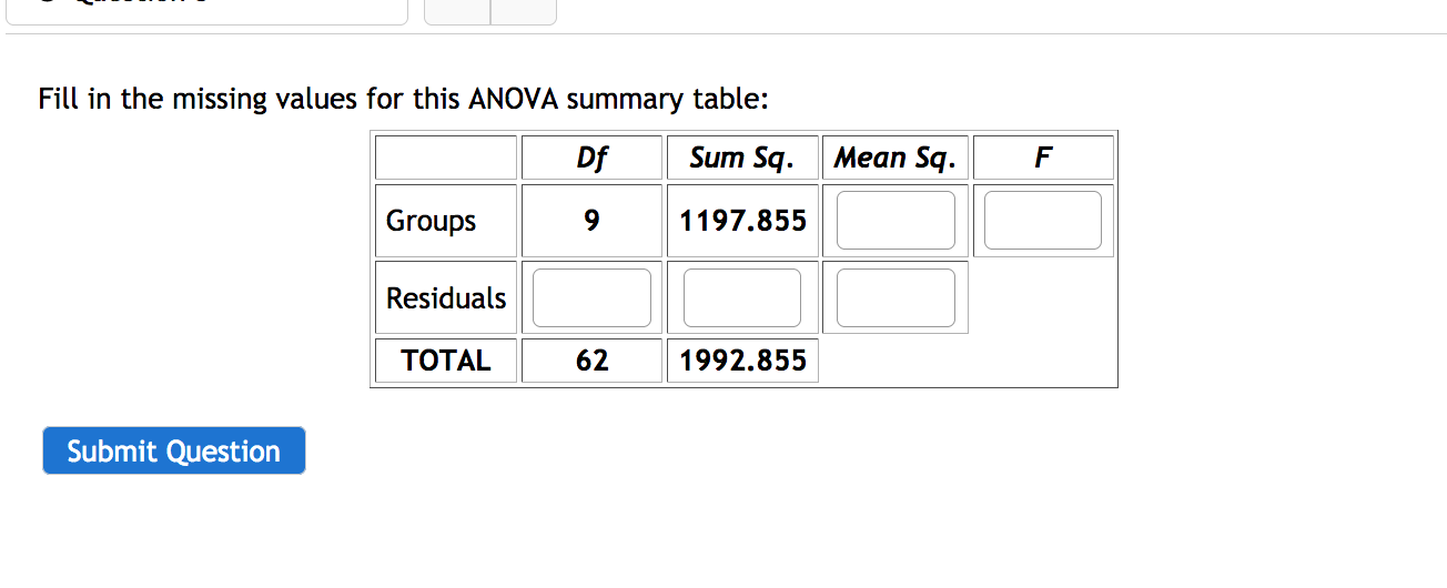 Solved Fill in the missing values for this ANOVA summary | Chegg.com