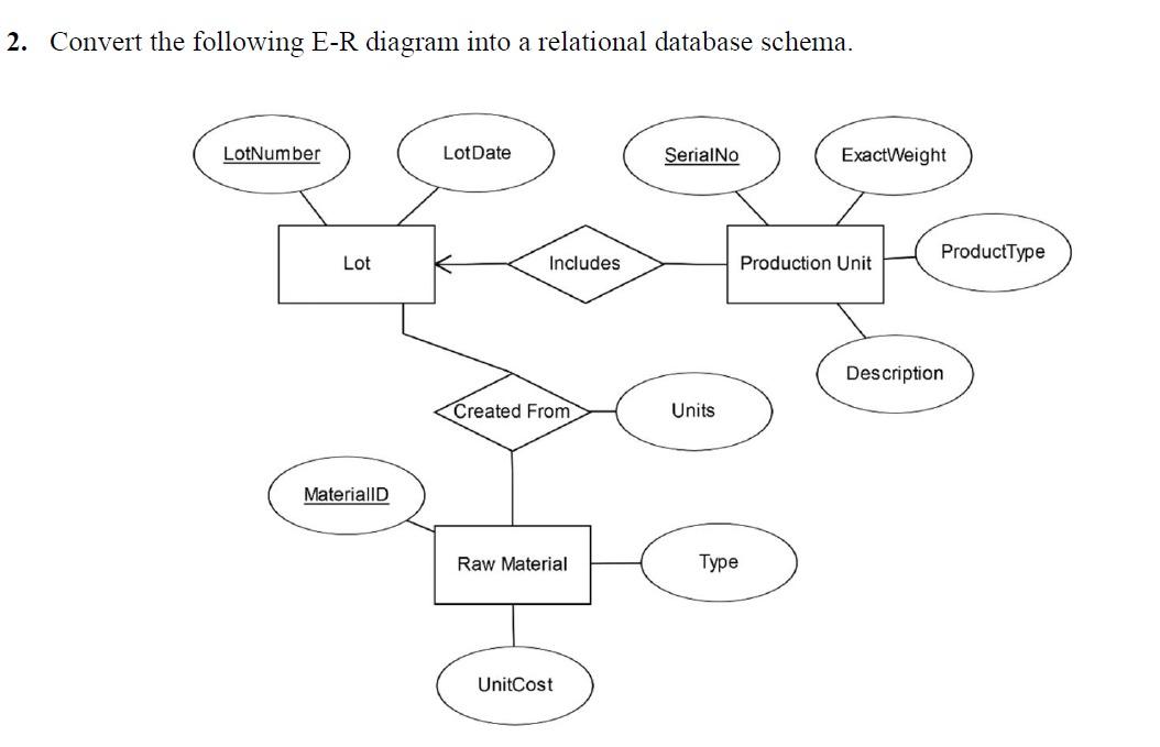 Solved 2. Convert the following E-R diagram into a | Chegg.com