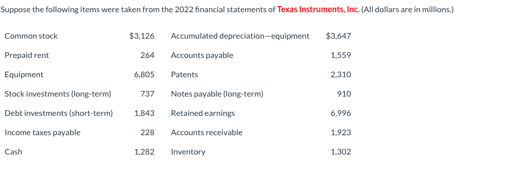 Suppose the following items were taken from the 2022 financial statements of Texas Instruments, Inc. (All dollars are in mill