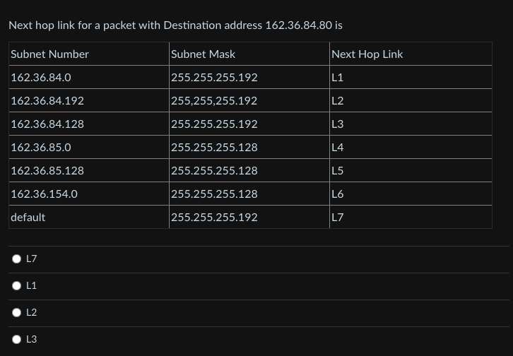 Solved Next hop link for a packet with Destination address | Chegg.com