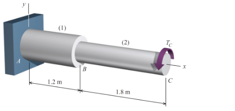 Solved A compound steel [G = 80 GPa] shaft consists of a | Chegg.com