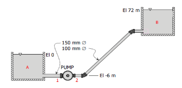 Solved A Pump Draws Water From Reservoir A And Lifts It To | Chegg.com