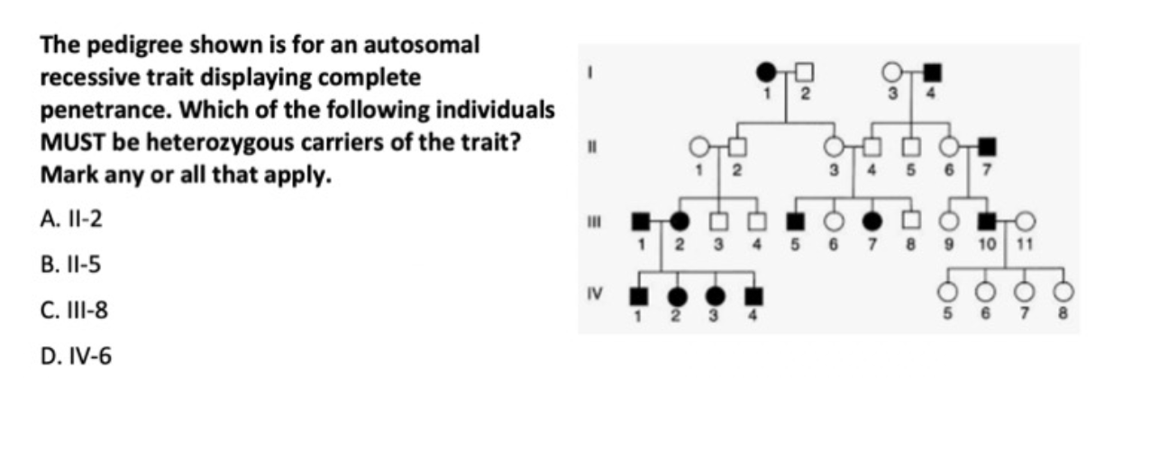 Solved The pedigree shown is for an autosomal recessive | Chegg.com