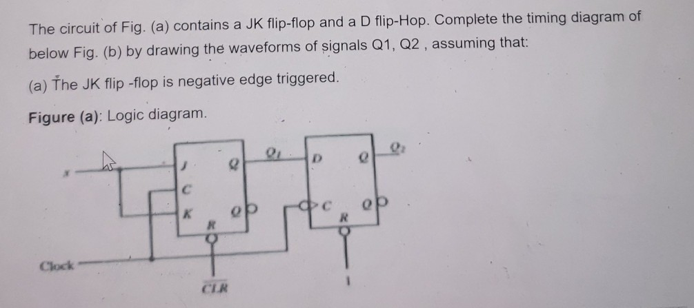 Solved The circuit of Fig. (a) contains a JK flip-flop and a | Chegg.com