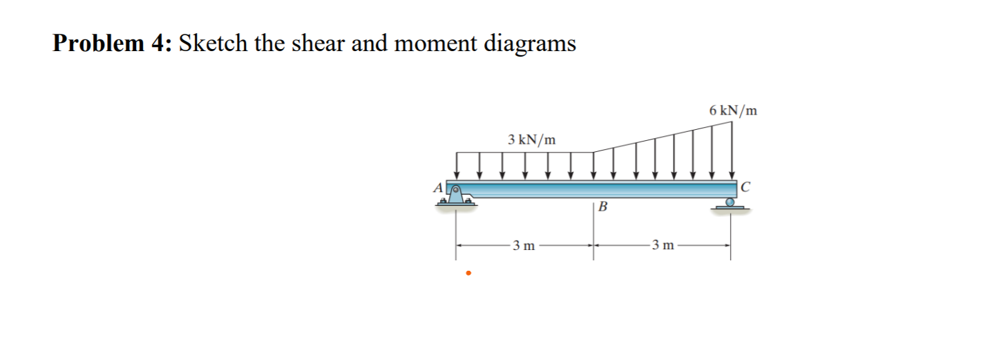 Solved Problem 4: Sketch the shear and moment diagrams 6 | Chegg.com