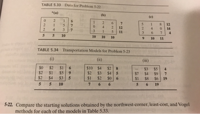 Solved TABLE 5.33 Data for Problem 5-22 5 1 8 12 2 40 14 0 4 | Chegg.com