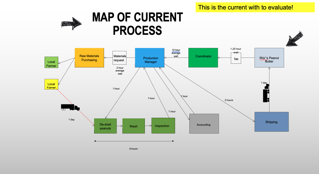 THE EXPERIMENT Dr. Goober and Ritz SCM Map (Write-Up | Chegg.com