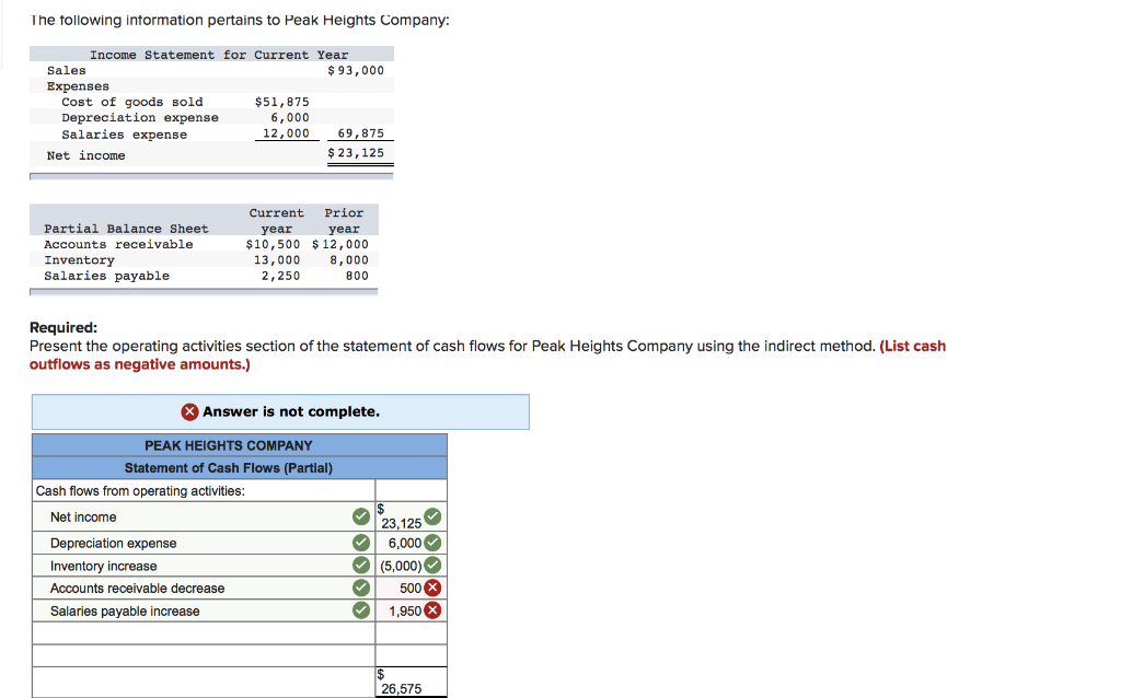 Solved The following information pertains to Peak Heights