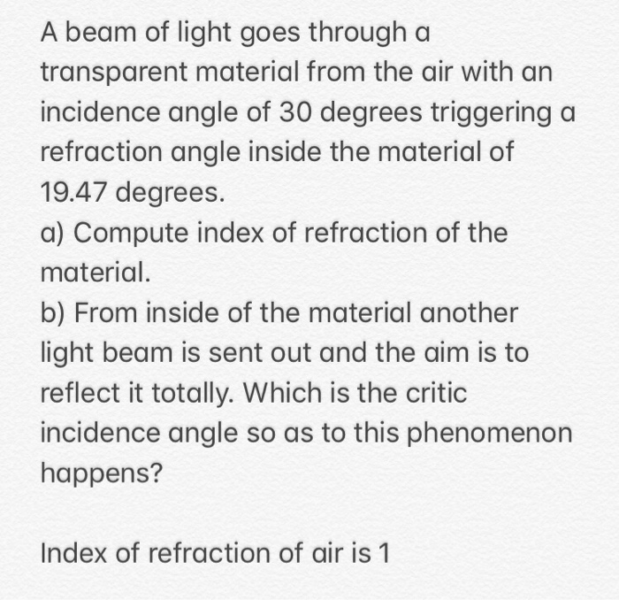 Solved A beam of light goes through a transparent material | Chegg.com