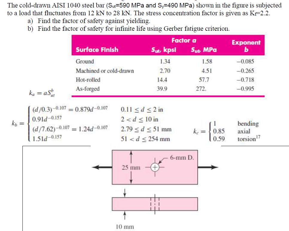 solved-the-shaft-shown-in-the-figure-is-machined-from-aisi-55-off