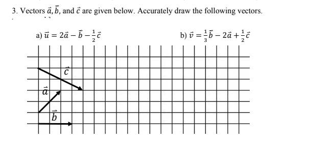 Solved Vectors a,b, and c are given below. Accurately draw | Chegg.com