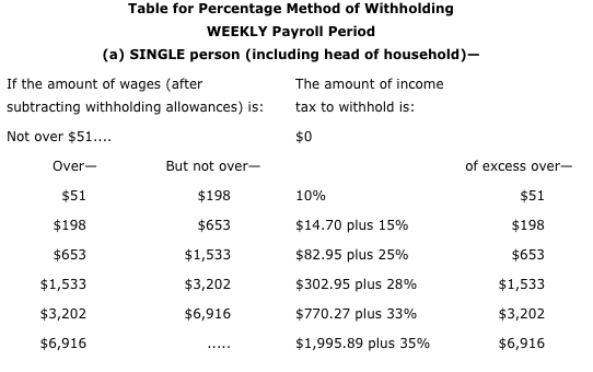 Solved Federal Income Tax Withholding Bob Browning's weekly | Chegg.com