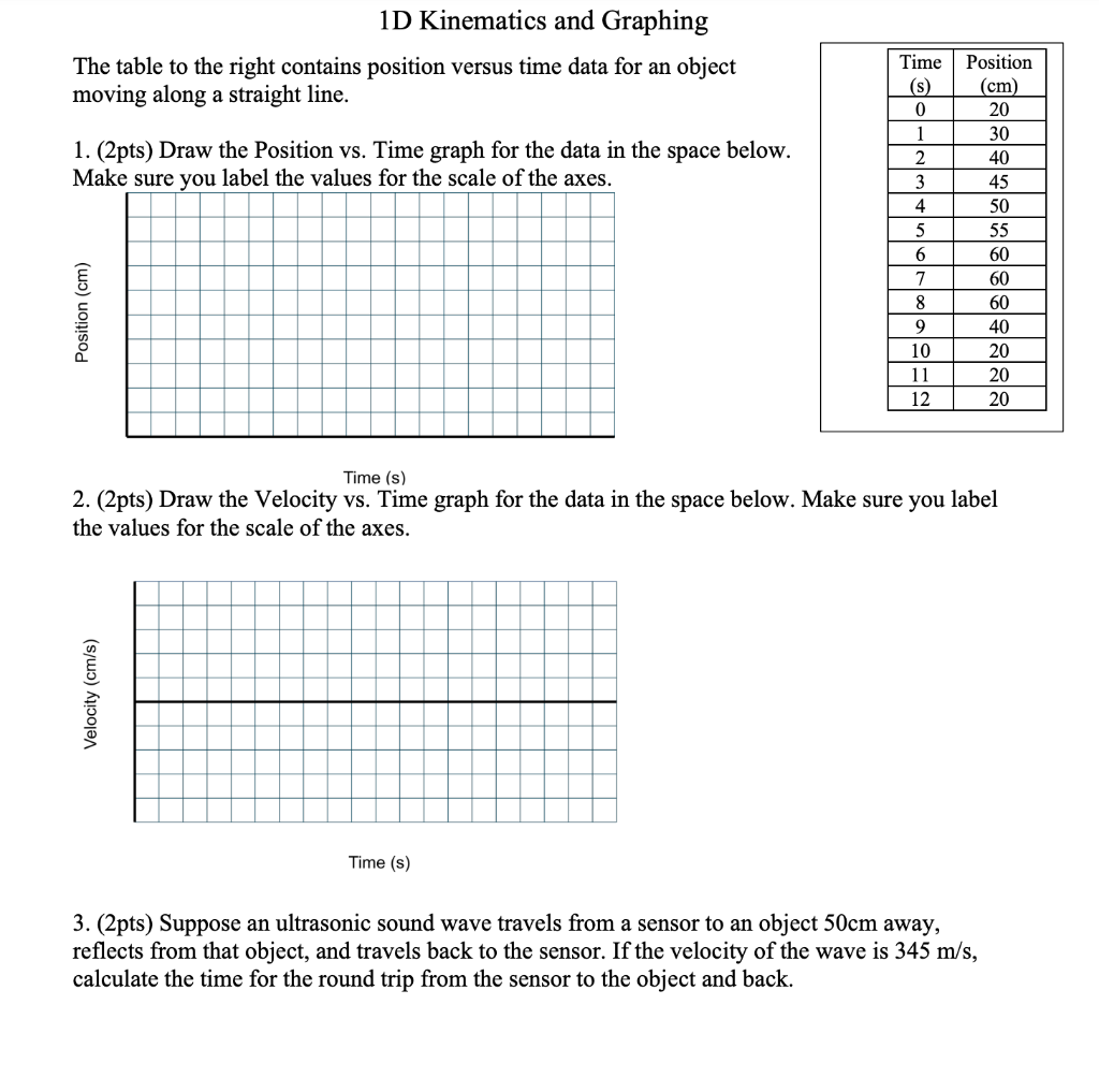 Solved The table to the right contains position versus time | Chegg.com