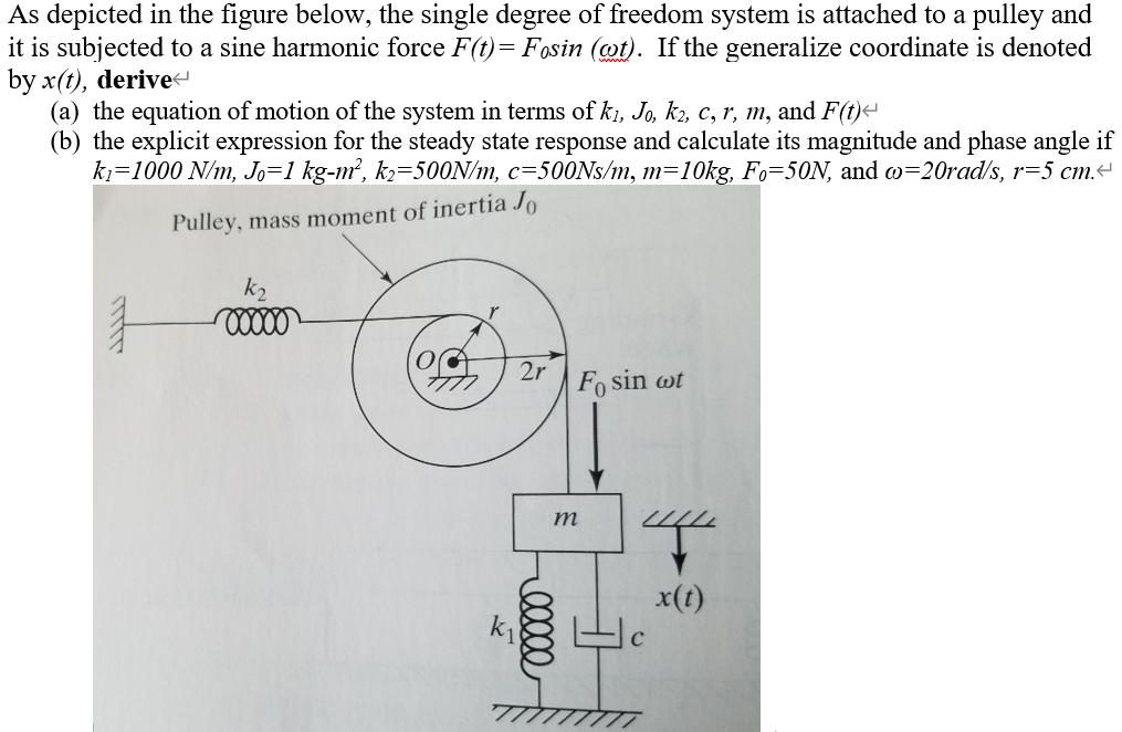 Solved As depicted in the figure below, the single degree of | Chegg.com
