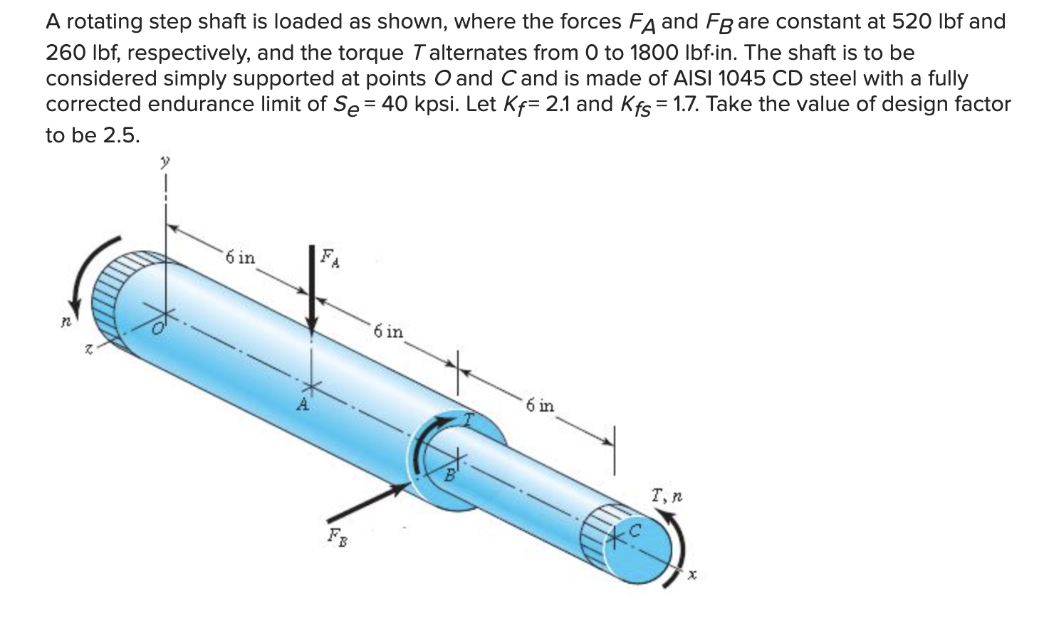 Solved A rotating step shaft is loaded as shown, where the