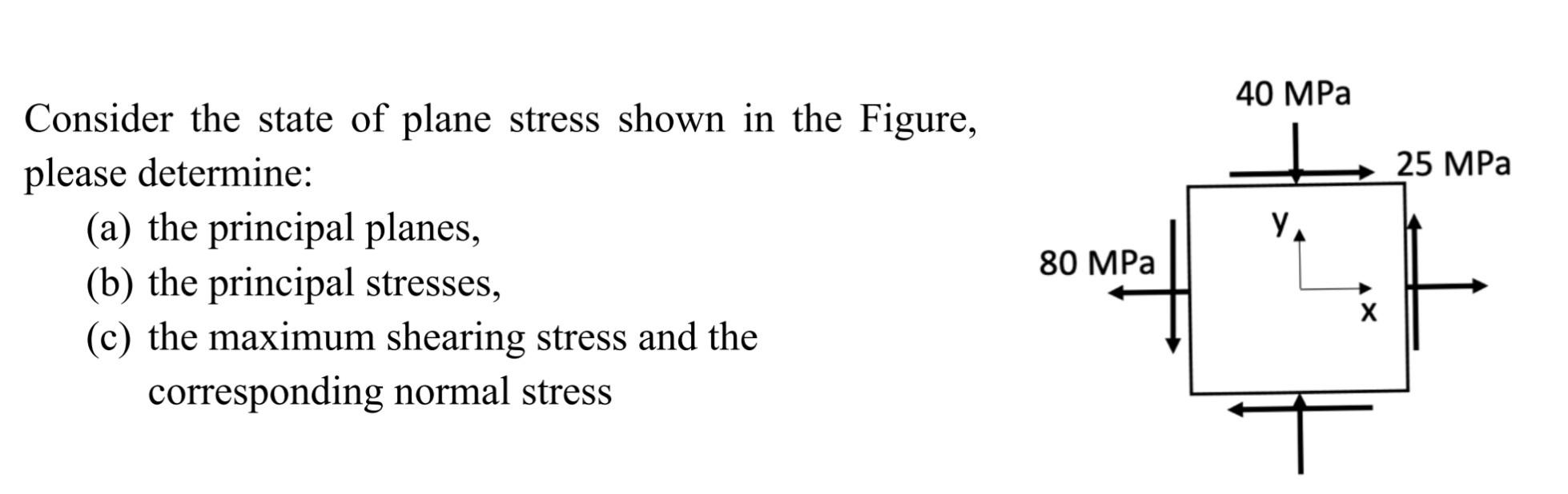 Solved Consider the state of plane stress shown in the | Chegg.com