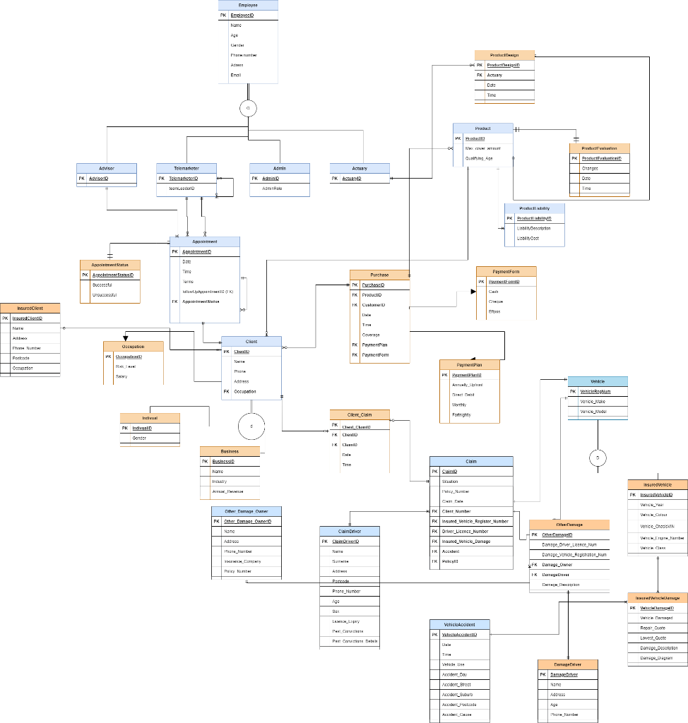 Solved Discuss methods of controlling data integrity for | Chegg.com