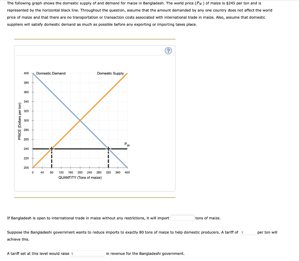 Solved The following graph shows the domestic supply of and | Chegg.com