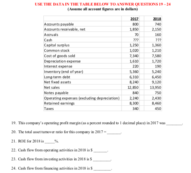 Solved USE THE DATA IN THE TABLE BELOW TO ANSWER QUESTIONS | Chegg.com