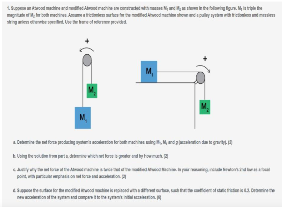 Solved 1. Suppose An Atwood Machine And Modified Atwood | Chegg.com