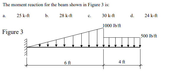 Solved The moment reaction for the beam shown in Figure 3 | Chegg.com