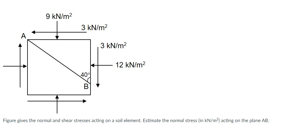 Solved Figure gives the normal and shear stresses acting on | Chegg.com