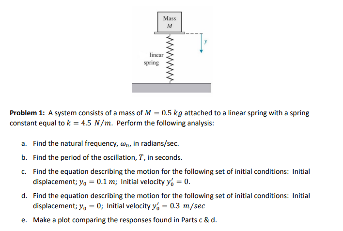 Solved Mass M linear spring Problem 1: A system consists of | Chegg.com