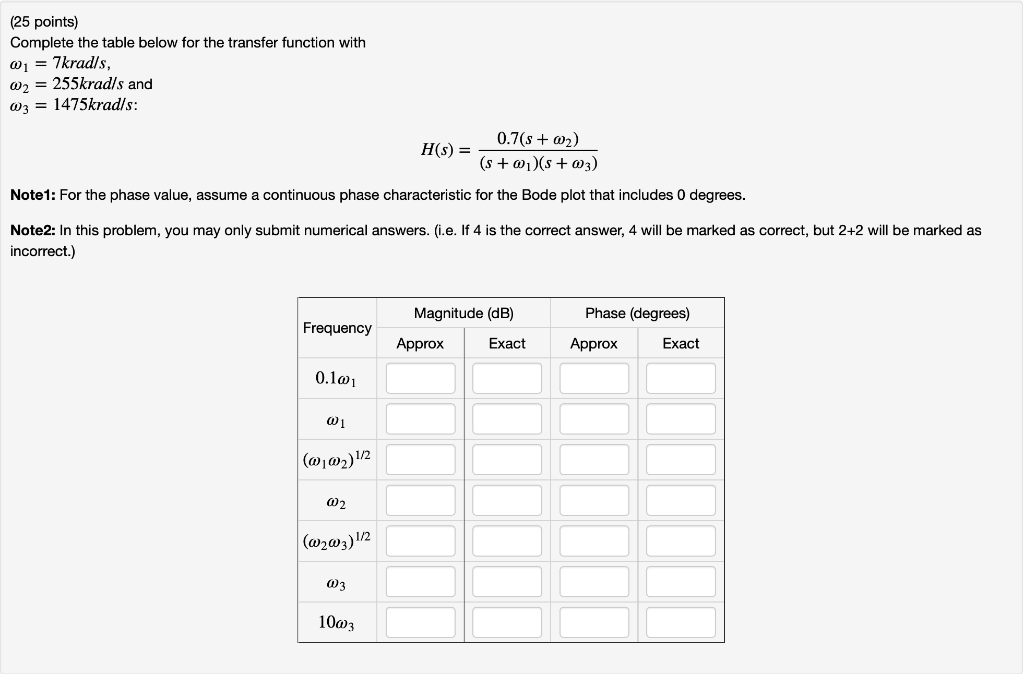 Solved Complete The Table Below For The Transfer Function Chegg Com