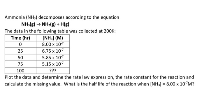 Solved Ammonia (NH3) decomposes according to the equation | Chegg.com