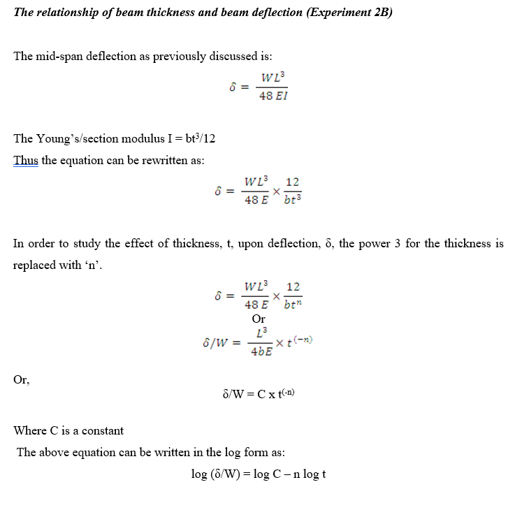 Solved The relationship of beam thickness and beam | Chegg.com