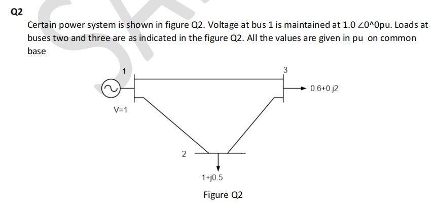 Solved Q2 Certain power system is shown in figure Q2. | Chegg.com