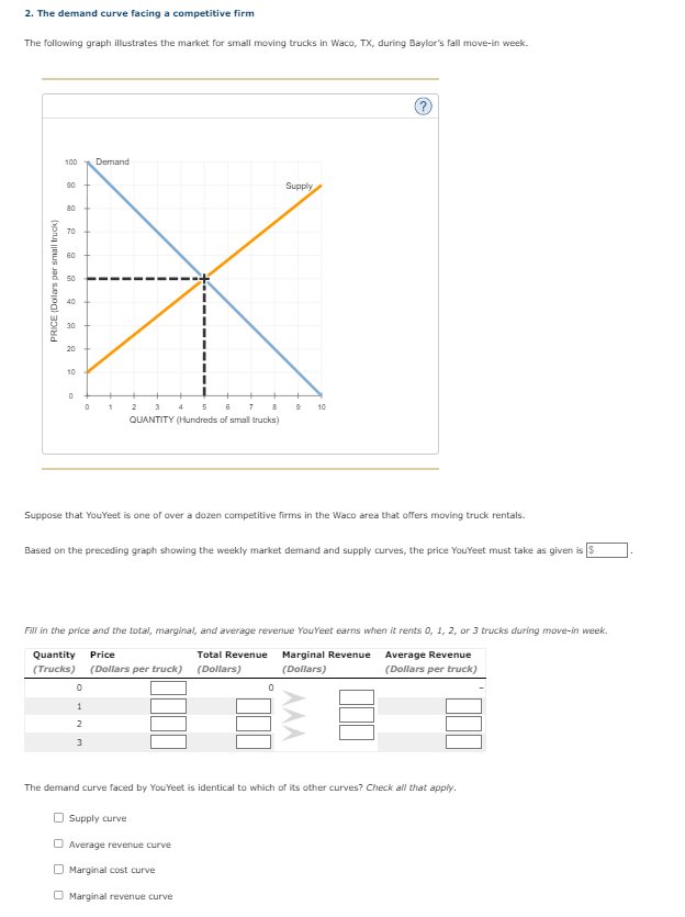 Solved 2. The demand curve facing a competitive firm The | Chegg.com