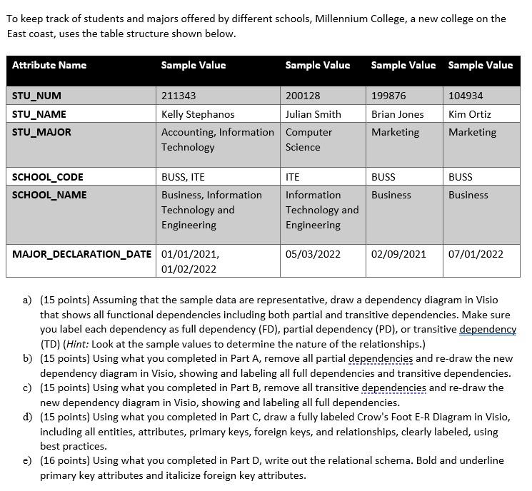Solved To keep track of students and majors offered by | Chegg.com