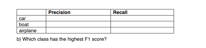 Solved Q3. Examine the confusion matrix below from an image | Chegg.com