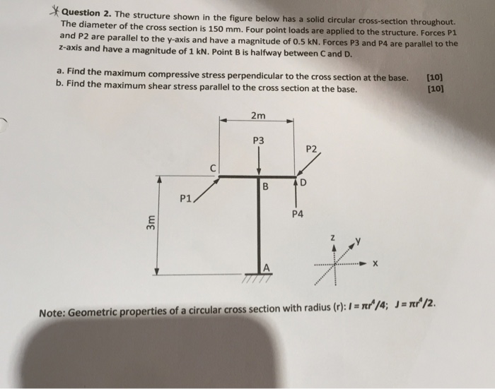 Solved The structure shown in the figure below has a solid | Chegg.com