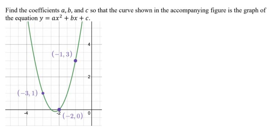 Solved Find The Coefficients A, B, And C So That The Curve | Chegg.com