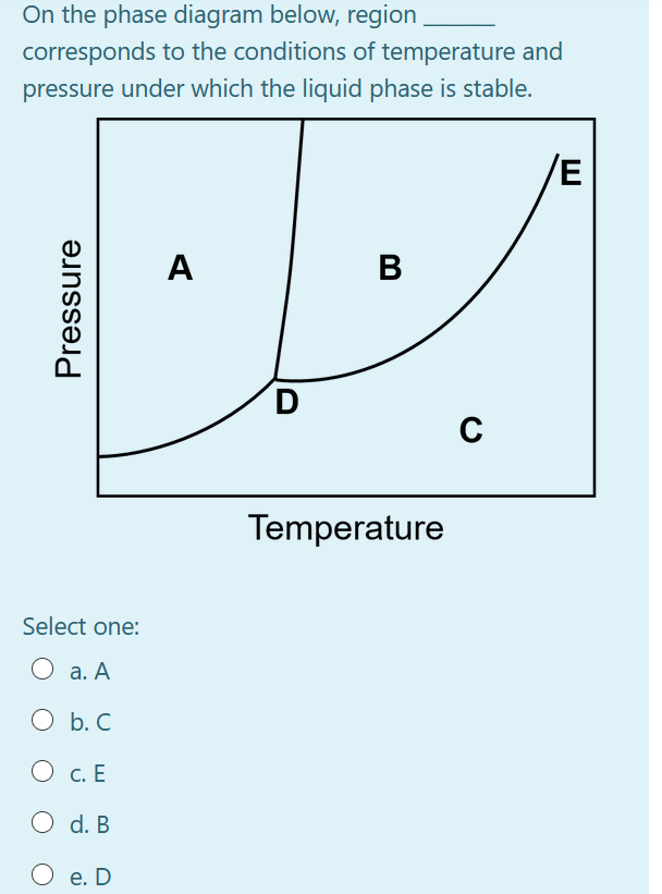 Solved On the phase diagram below, region corresponds to the | Chegg.com
